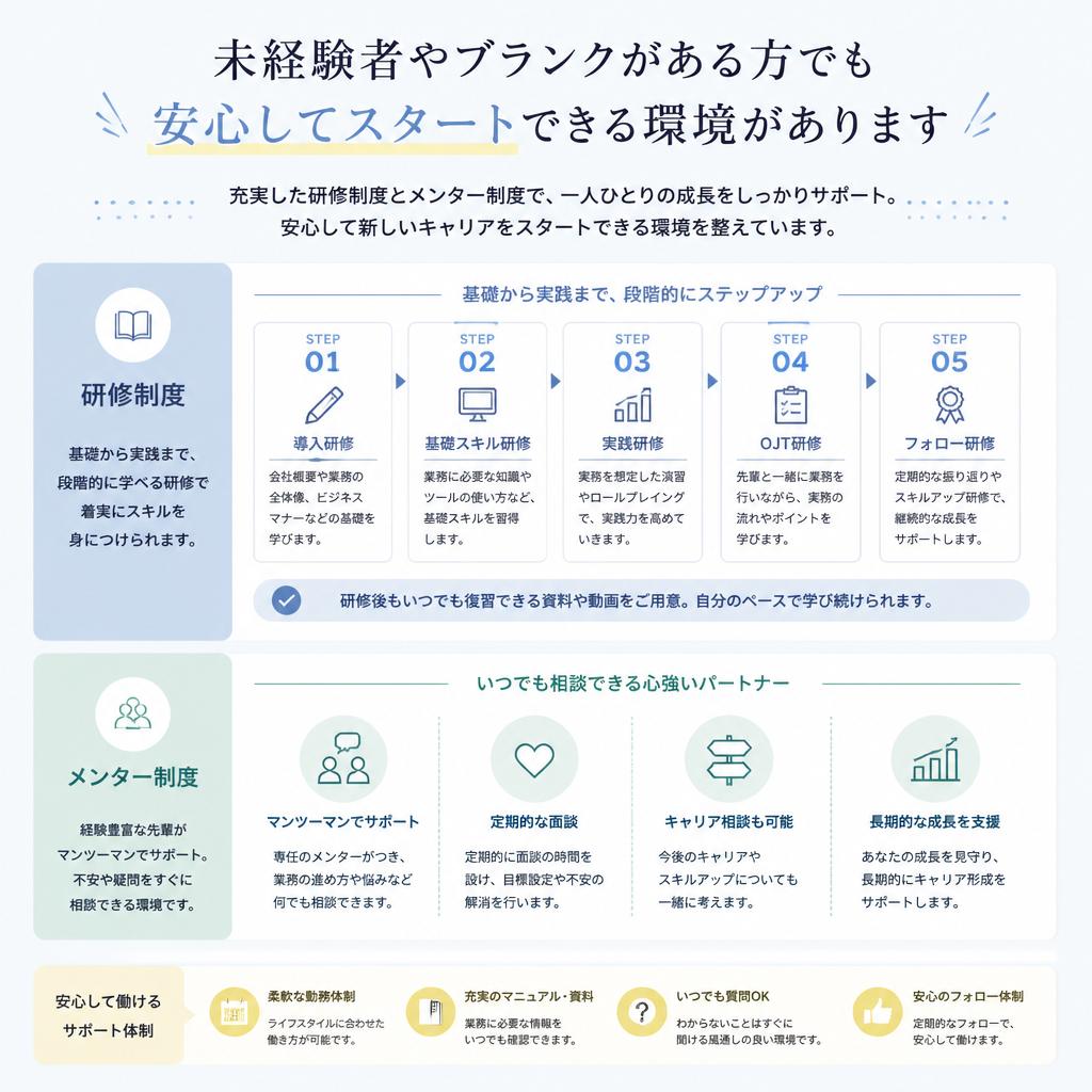 充実した人材育成プログラム