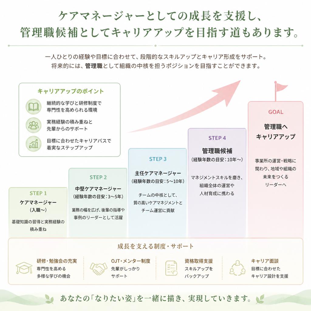 多様なキャリアプラン