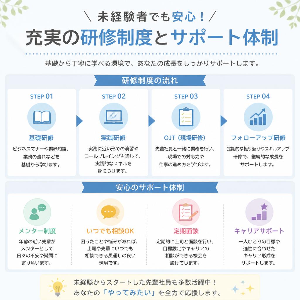 しっかりサポートする研修制度