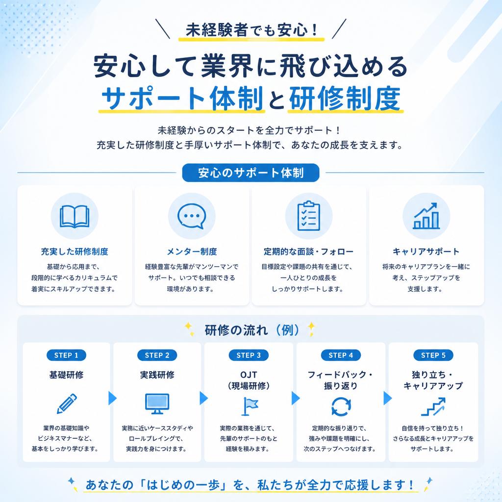5. 未経験からのスタートを応援！