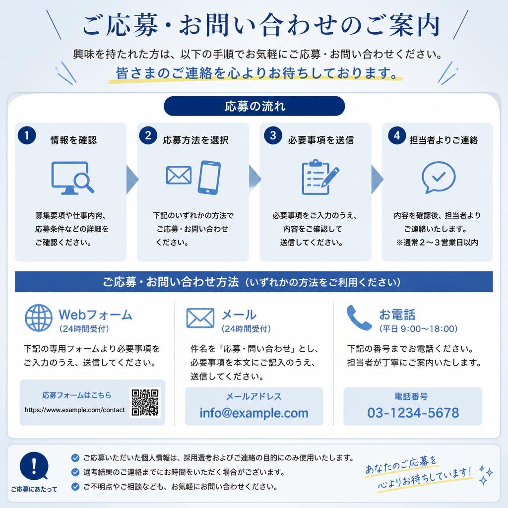 7. お問い合わせ・応募のご案内