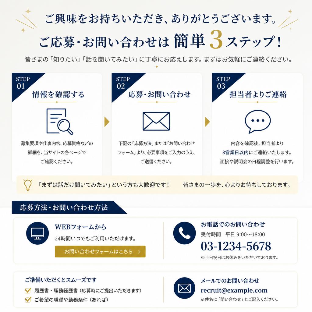 7. お問い合わせ・応募のご案内