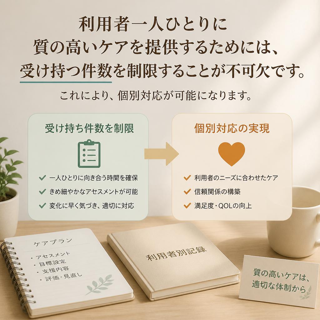 件数制限の重要性