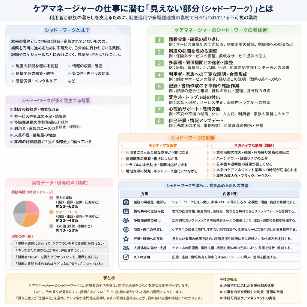 2. シャドーワークの実情