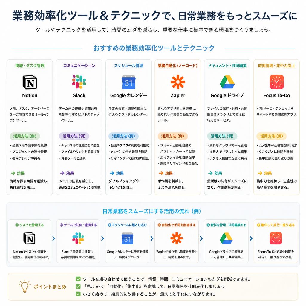 業務効率化のためのツール