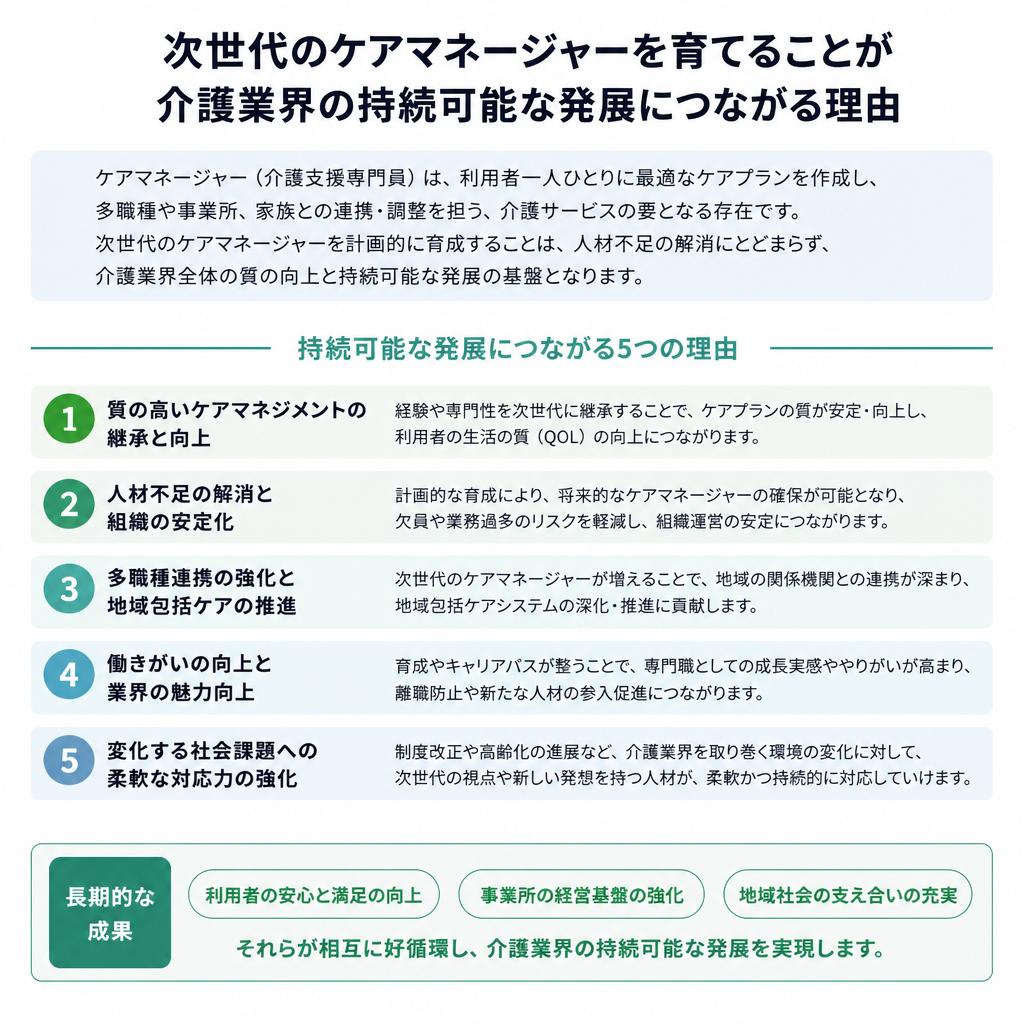 ケアマネージャー育成の重要性